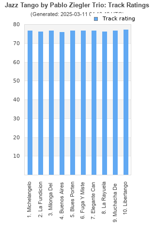 Track ratings