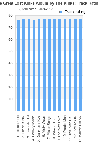 Track ratings