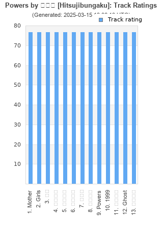 Track ratings