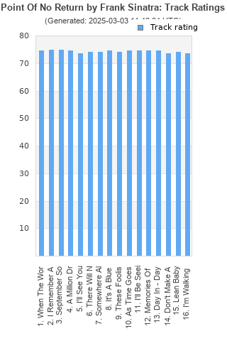 Track ratings