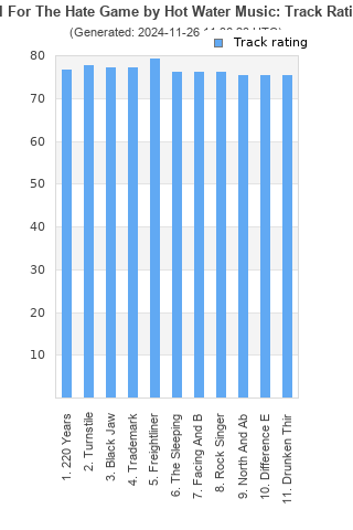 Track ratings