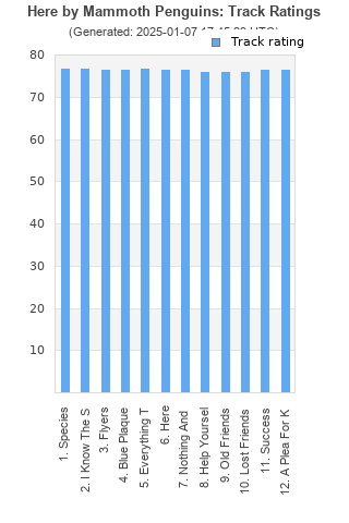 Track ratings