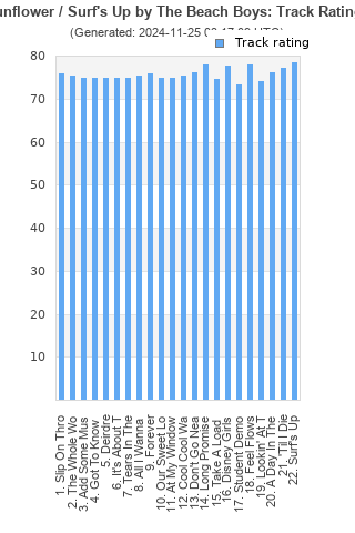 Track ratings