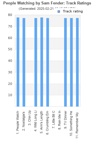 Track ratings