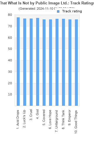 Track ratings