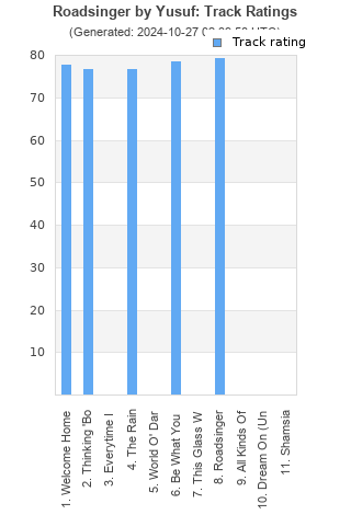 Track ratings