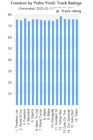 Track ratings