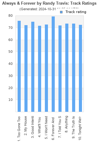 Track ratings