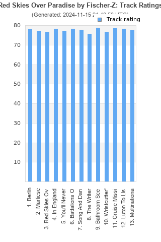 Track ratings