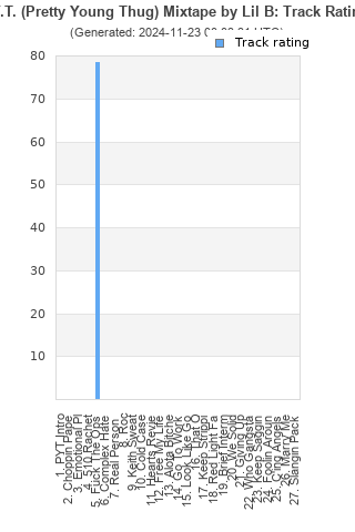 Track ratings