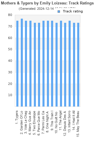 Track ratings