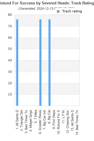 Track ratings