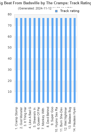 Track ratings