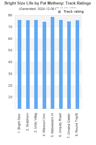 Track ratings