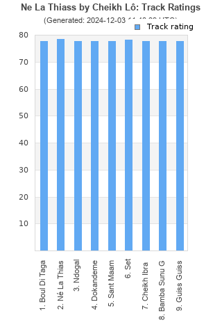 Track ratings