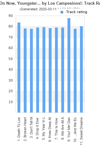 Track ratings