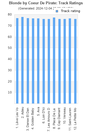 Track ratings