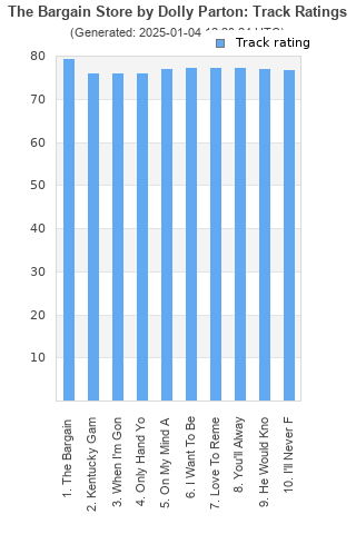 Track ratings