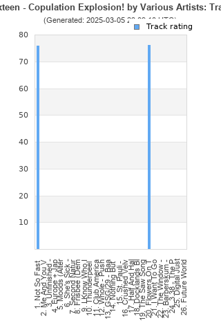 Track ratings