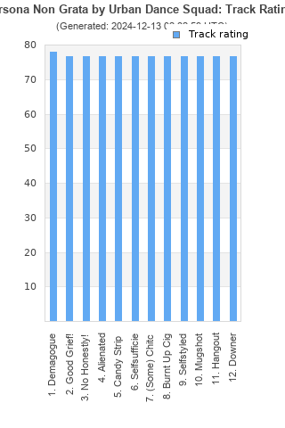 Track ratings