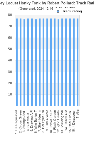 Track ratings