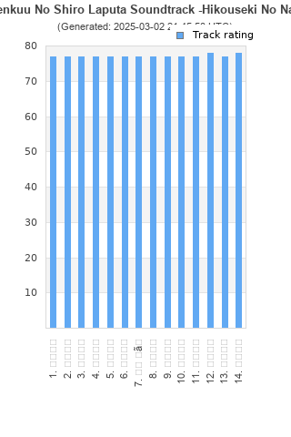 Track ratings