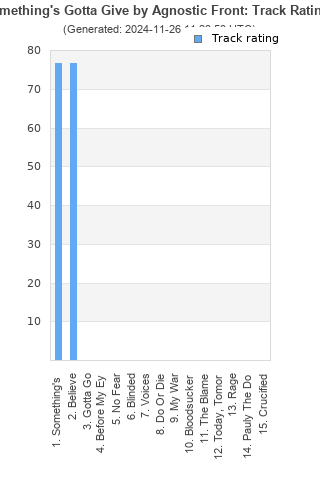 Track ratings