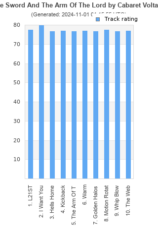 Track ratings