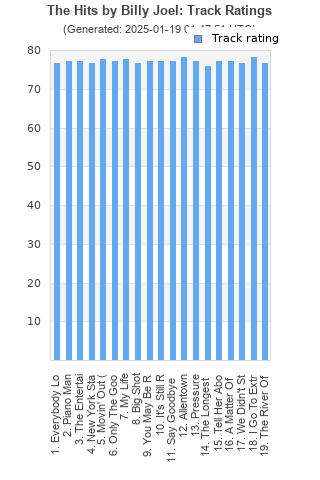 Track ratings