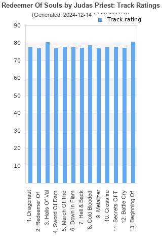 Track ratings