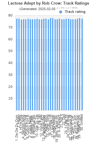 Track ratings