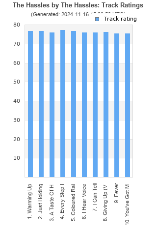 Track ratings