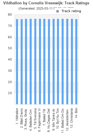 Track ratings