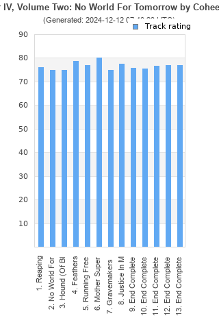 Track ratings