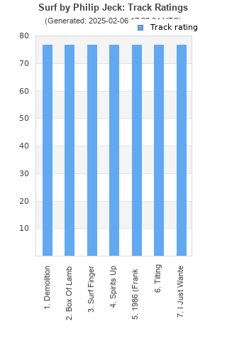 Track ratings