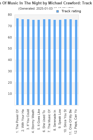 Track ratings