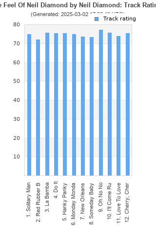 Track ratings