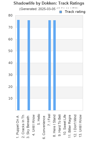 Track ratings