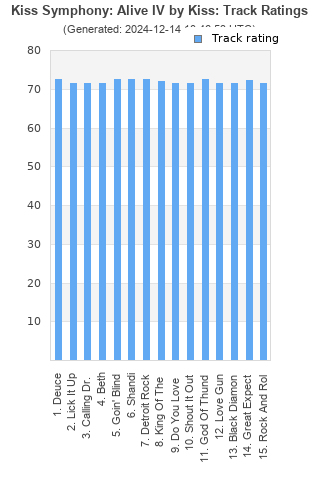 Track ratings