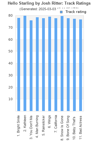 Track ratings