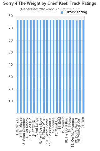 Track ratings