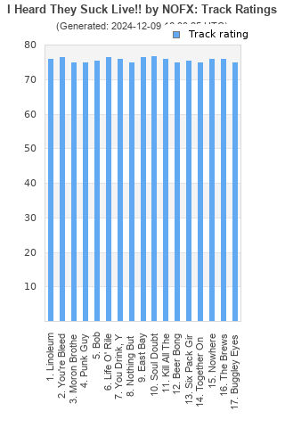 Track ratings