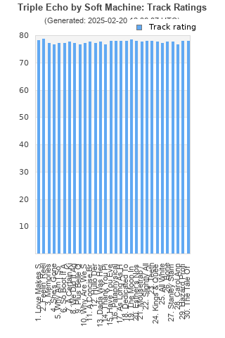 Track ratings