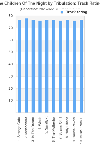 Track ratings