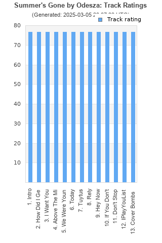 Track ratings