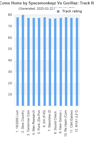 Track ratings