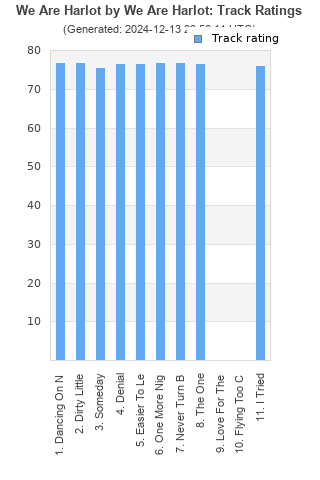 Track ratings