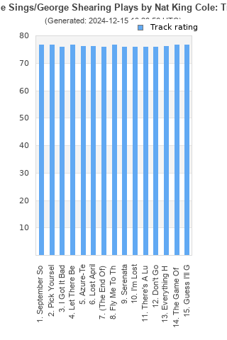 Track ratings