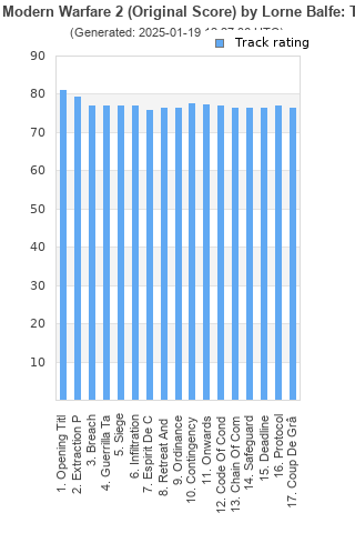 Track ratings