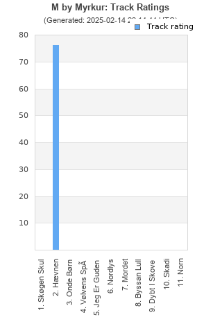 Track ratings